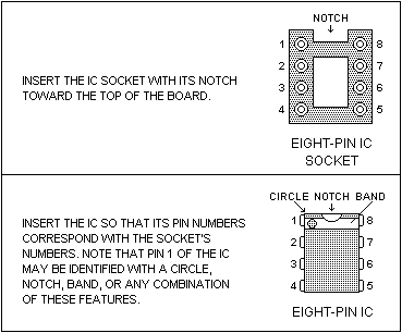 Chip orientation.