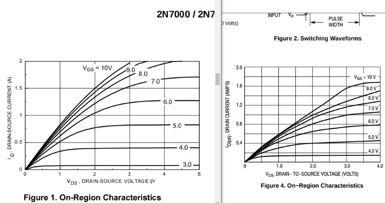 2n700 v. BS170 on region characteristics