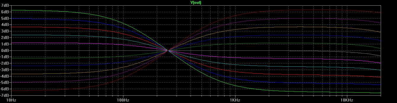 sim plot