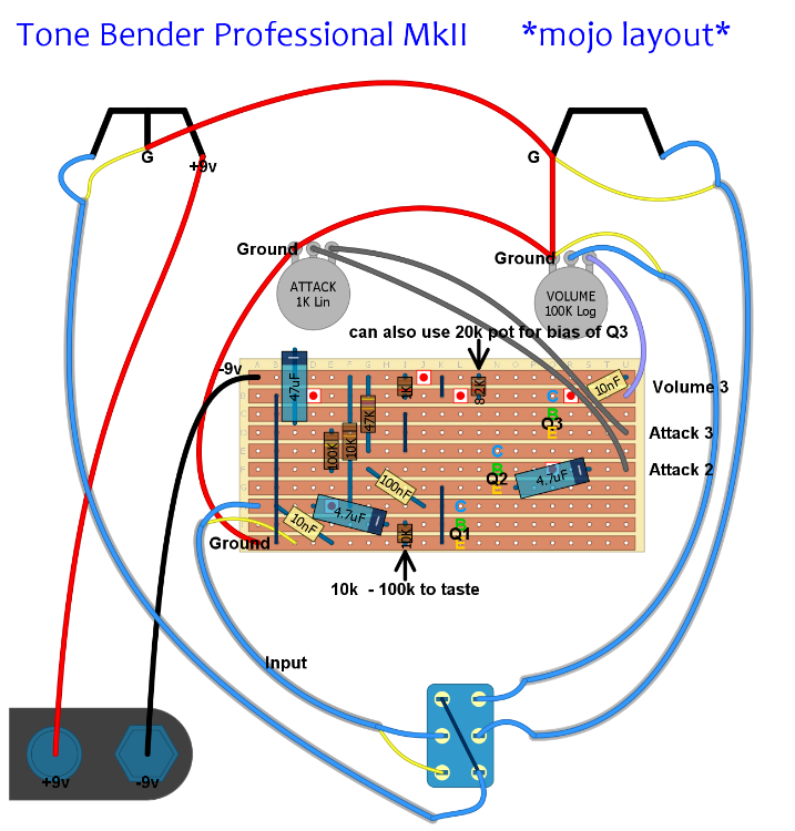 tone bender pro Mk II